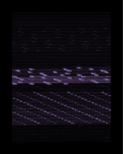 Testing